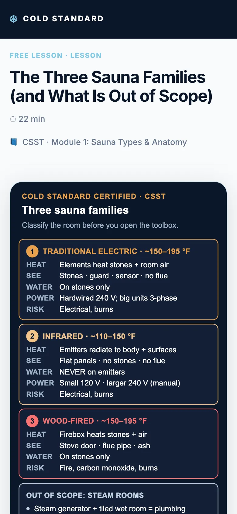 CSST sauna lesson 'The Three Sauna Families' on a phone, comparing traditional electric and infrared saunas by heat, power and risk